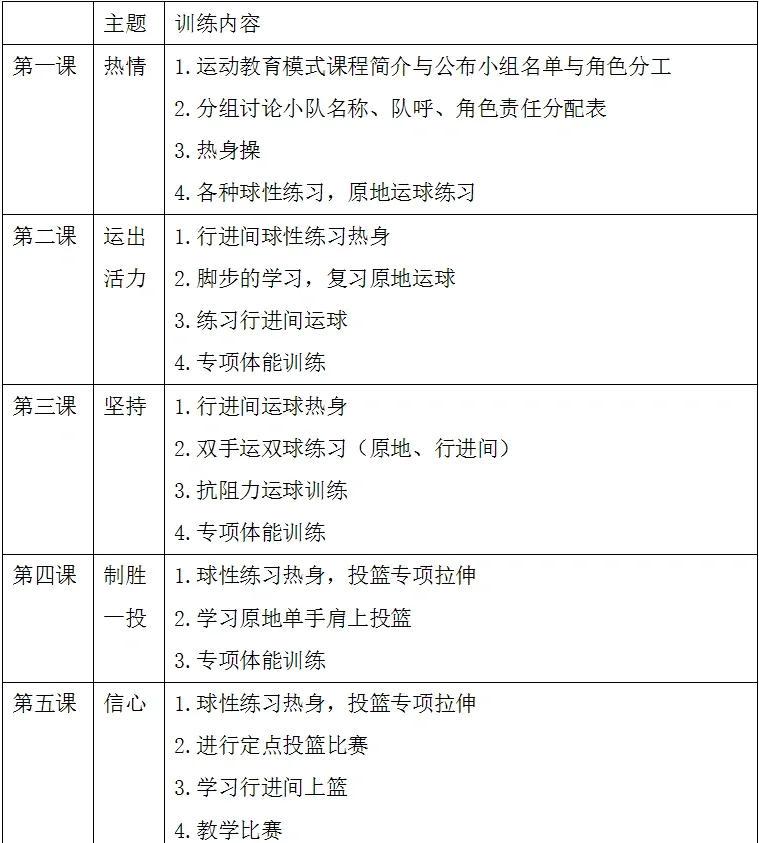 如何通过个性化训练提高篮球辅导效果?